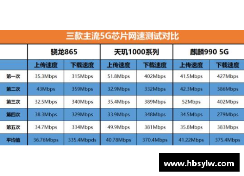 和平精英网速怎么测试？(和平精英识别认证怎么登上去？)